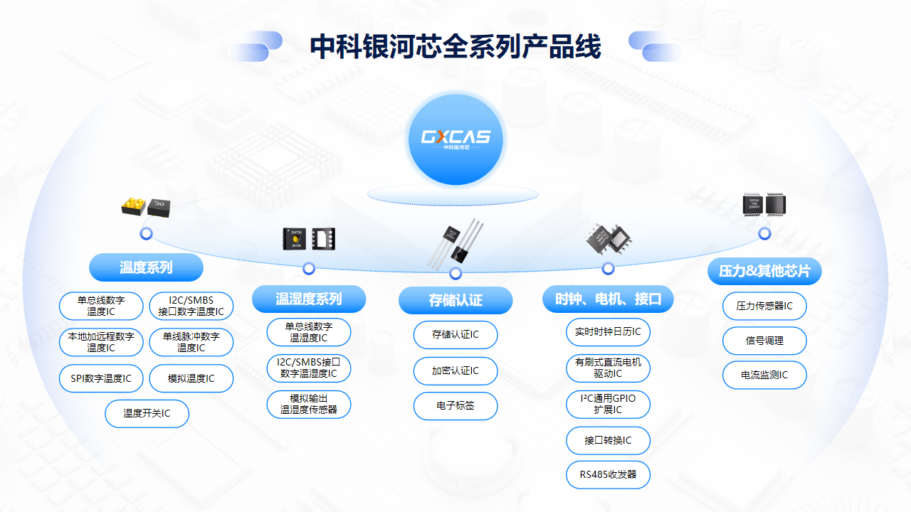 半导体产业格局图